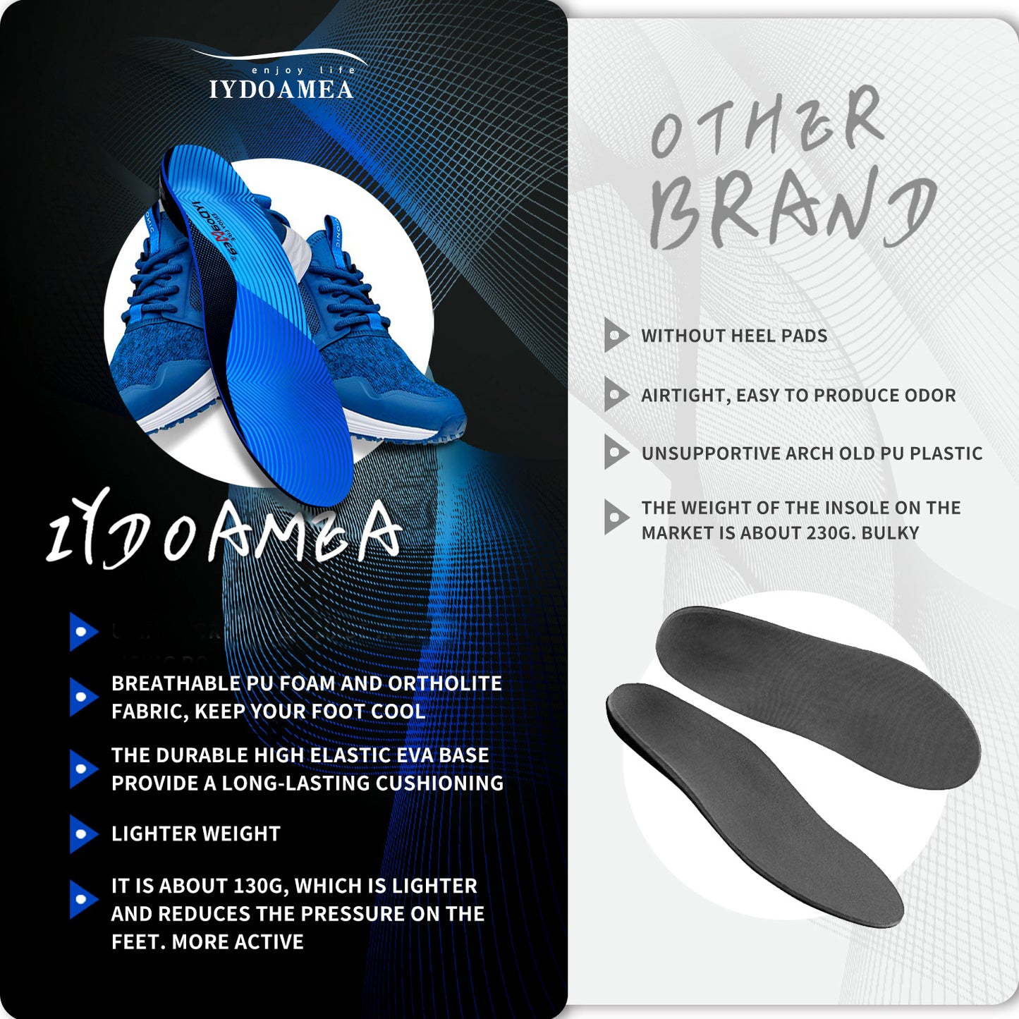 IYDoaMea 220+ lbs Plantar Fasciitis High Arch Support Insoles Men Women - Orthotic Shoe Inserts, Maximum Support And Cushion Poron Sole Insoles For Standing All Day Sweat-Absorbent Breathable Footwear Comfort Bedroom Tactical